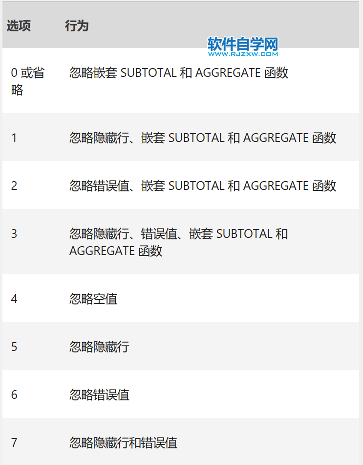 Excel中AGGREGATE函數的公式語法和用法