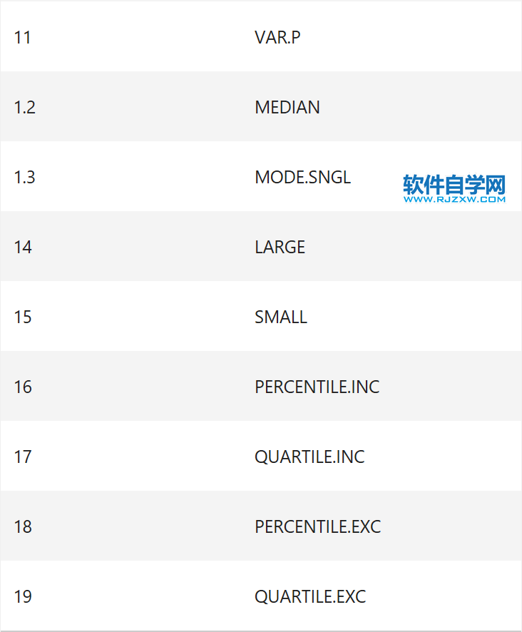 Excel中AGGREGATE函數的公式語法和用法
