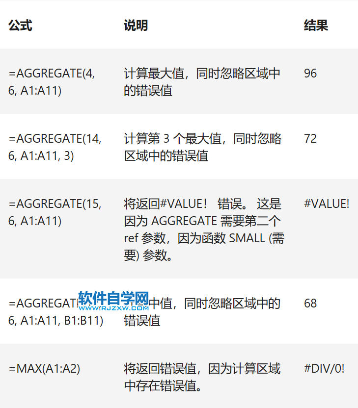 Excel中AGGREGATE函數的公式語法和用法