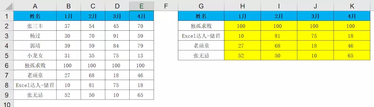 vlookup函數怎么用詳細步驟