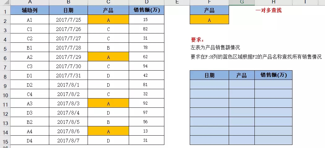 vlookup函數怎么用詳細步驟