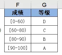 vlookup函數怎么用詳細步驟