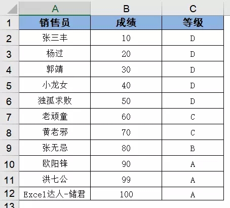 vlookup函數怎么用詳細步驟
