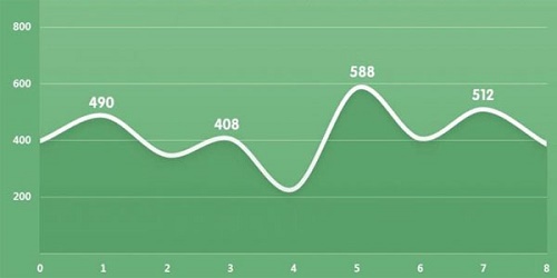 適合新手用的表格軟件