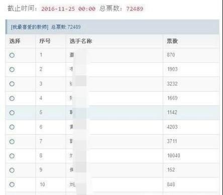 教微信刷票怎么刷及微信上投票怎樣刷票攻略